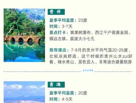 8月份适合去哪里旅游？避暑胜地大盘点，快收藏！