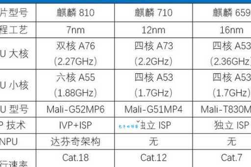 麒麟810性能怎么样？相当于骁龙多少处理器？