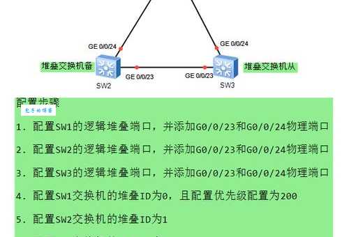 交换机怎么用？手把手教你连接和设置！