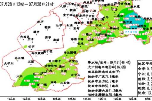 降雨量毫米是什么概念？一分钟掌握降雨分级！