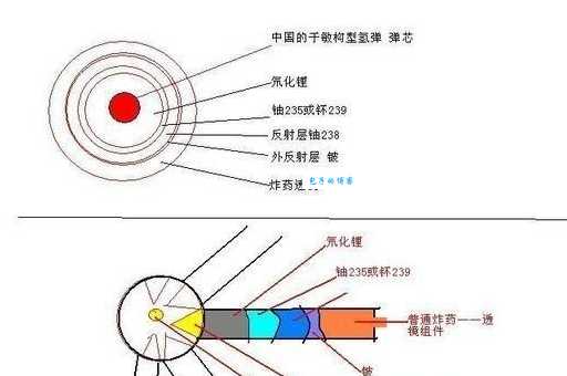 氢弹为什么只有中国有？深度解析其中原因！