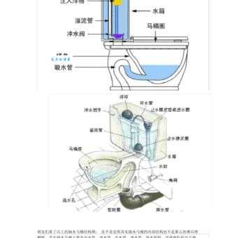 虹吸马桶原理很难懂？其实超级简单易学！