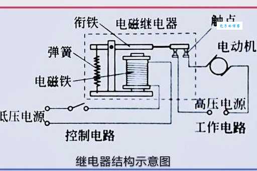 时间继电器工作原理是什么？新手也能看明白！