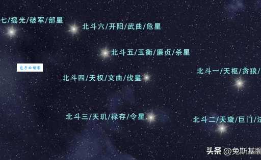 七星聚首什么意思？揭秘这种罕见天文现象！