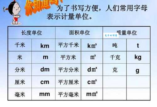 千米的英文缩写是什么？这个常用单位要知道！