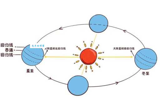 详解北回归线的别称，这些知识你知道多少？