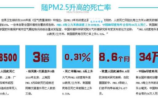 pm2.5是什么污染物？专家解读背后的真相！