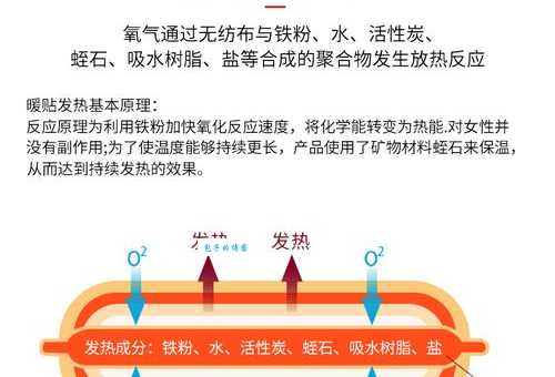 暖宝宝一贴就热的秘密？暖宝宝发热原理介绍！