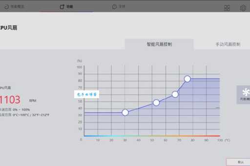 怎么判断风扇转速？风扇转速多少为正常？