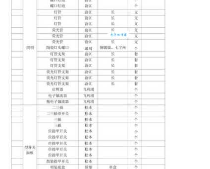 五金交电包括哪些？ 来看看最全的商品清单!