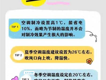 供暖温度多少度算达标？内行人告诉你标准答案！