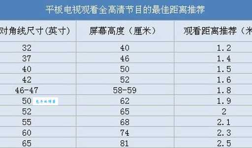 电视机32英寸是多少厘米？简单易懂的换算技巧！