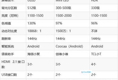 电视机32英寸是多少厘米？简单易懂的换算技巧！