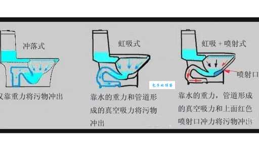 想知道抽水马桶的原理？看完你就恍然大悟！