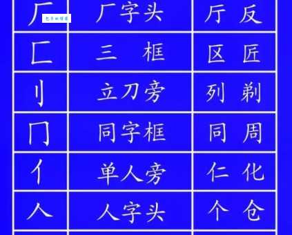 汉字学习：冒的偏旁是什么，你知道吗？