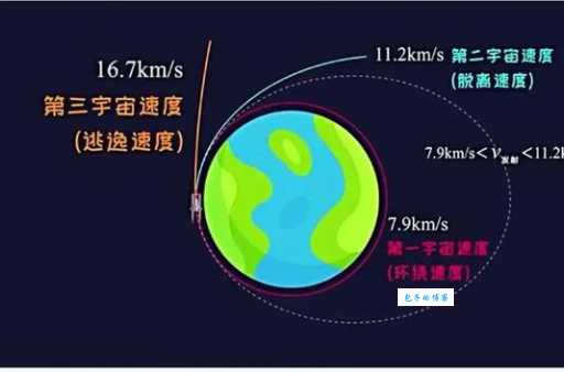 第一宇宙速度是多少？太空探索的基石，7.9kms的意义！