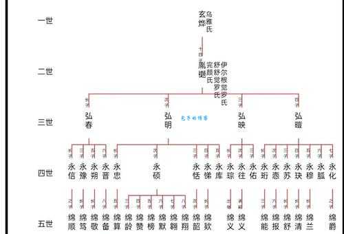 胤禩怎么读？快速了解清朝八皇子胤禩的读音