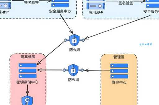 部署是什么意思及例句？全面了解部署用法