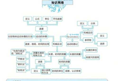 什么是机械运动？一看就懂的物理概念讲解