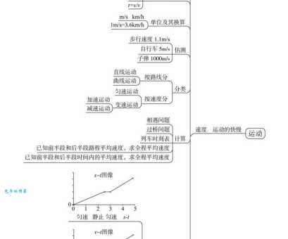 什么是机械运动？一看就懂的物理概念讲解