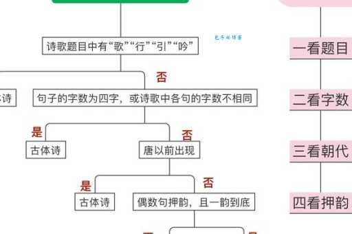 如何理解体裁？文学作品的体裁类型及区别