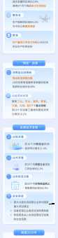 经济指标回落是什么意思？解读经济回落信号
