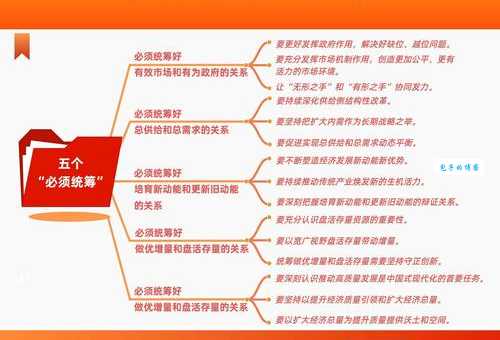 详解统筹兼顾的意思及用法，附例句