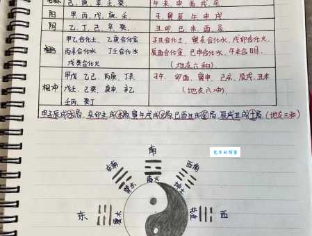 一画开天：伏羲八卦传说及文化内涵详解
