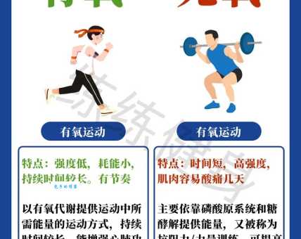 有氧运动和无氧运动的区别是什么？详解有氧运动与无氧运动的差异