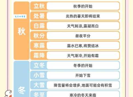 一年四季的四时八节分别是什么？完整版节气时间表