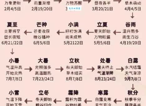 一年四季的四时八节分别是什么？完整版节气时间表