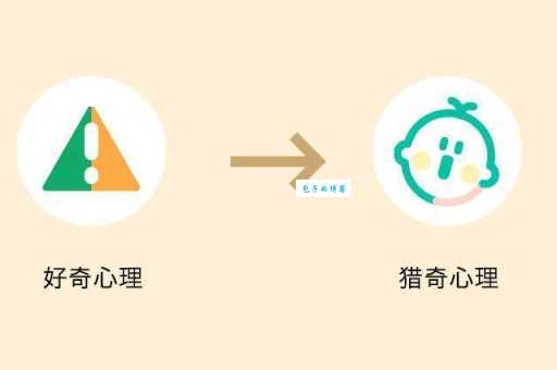 猎奇是什么意思？和好奇的区别在哪里？