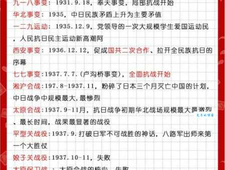三大战役时间顺序及详细战况介绍，带你重温历史