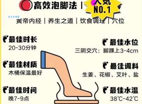 想泡脚养生？最佳时间和温度是多少度？