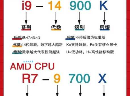 最新网络热词CPU含义解读：它到底指什么？