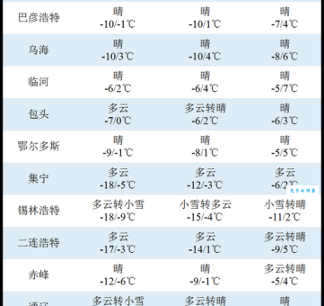 降雪量5毫米是什么概念？积雪厚度究竟有多深？