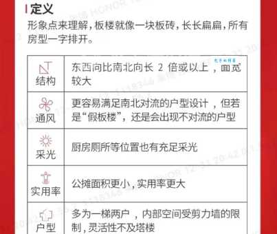 盖楼是什么意思？原来盖楼还有这层意思
