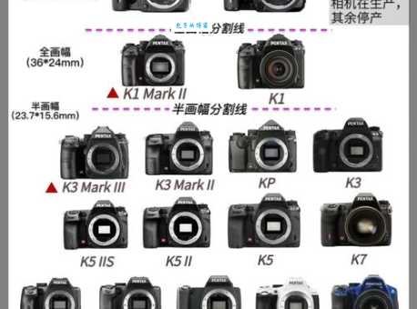 宾得相机是哪个国家的？深度了解宾得品牌历史