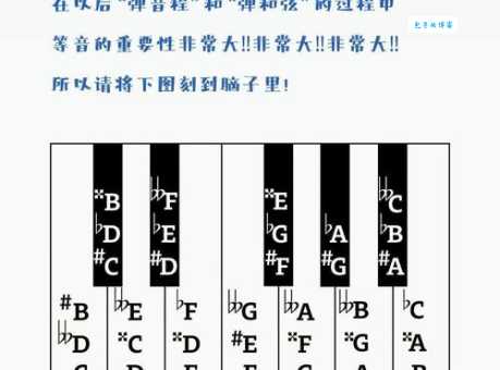 你知道吗？钢琴黑白键宽度竟然不一样！快来了解一下吧！