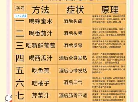 误喝假酒了怎么办？教你如何自救及就医