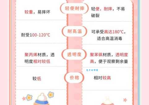 想了解奶瓶硅胶？这篇帮你避坑，选到最合适的奶瓶