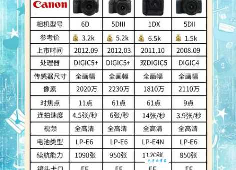 单反数码相机入门指南：简单易懂的讲解与实用技巧