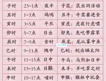 午时是几点到几点钟？关于午时时间的详细说明和换算方法