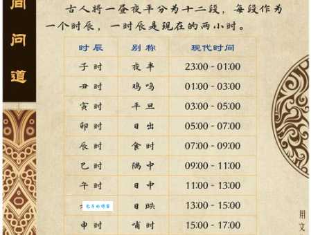 午时是几点到几点钟？关于午时时间的详细说明和换算方法