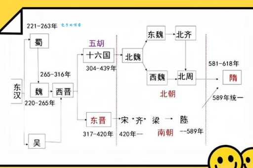 三国后面是哪个朝代？晋朝的建立与统一过程