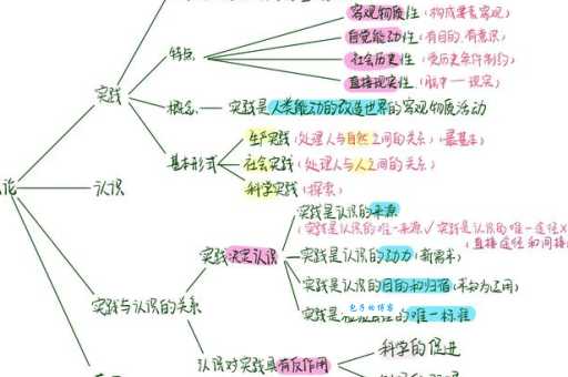 轻松了解历史唯物主义：社会发展的根本规律