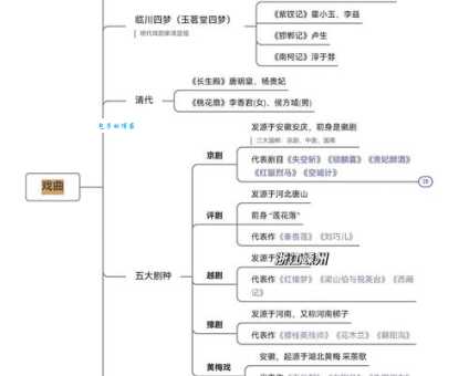 一文读懂中国戏曲：主要特点及艺术魅力