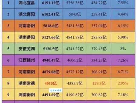 中部六省人口面积及经济实力排名，带你全面了解！