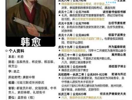 唐宋八大家都有谁？这八位文坛巨匠你都认识吗？