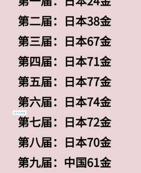 历届亚运会举办城市一览：回顾亚洲体育盛会举办地
